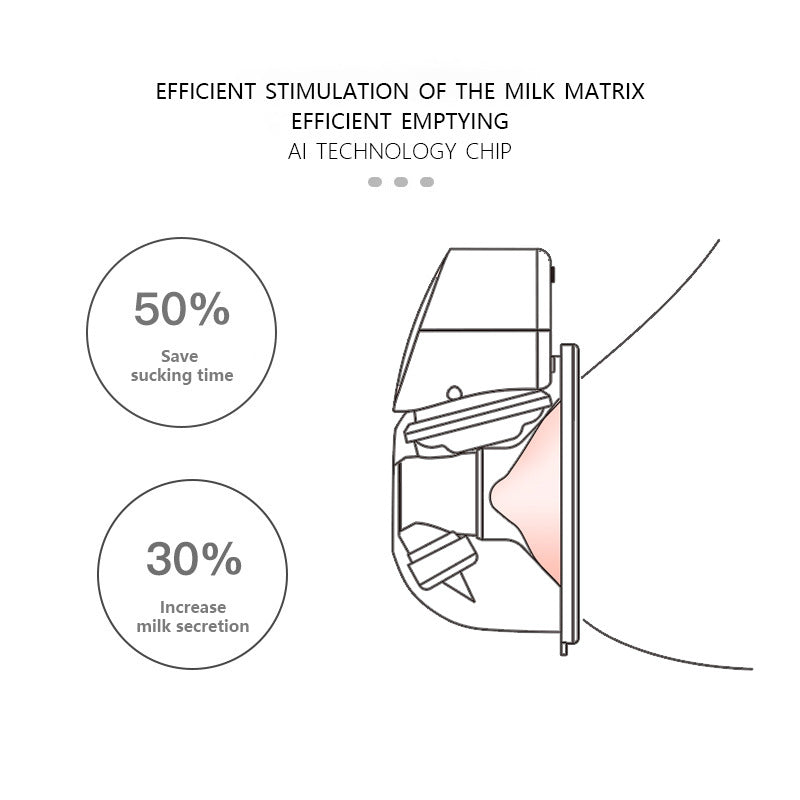 Hands-Free Wearable Electric Breast Pump